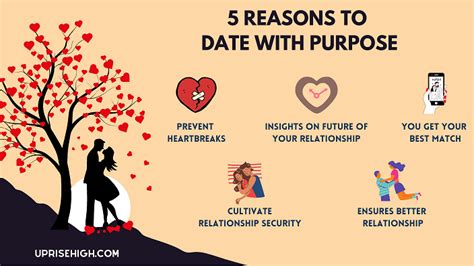 main purpose of dating
